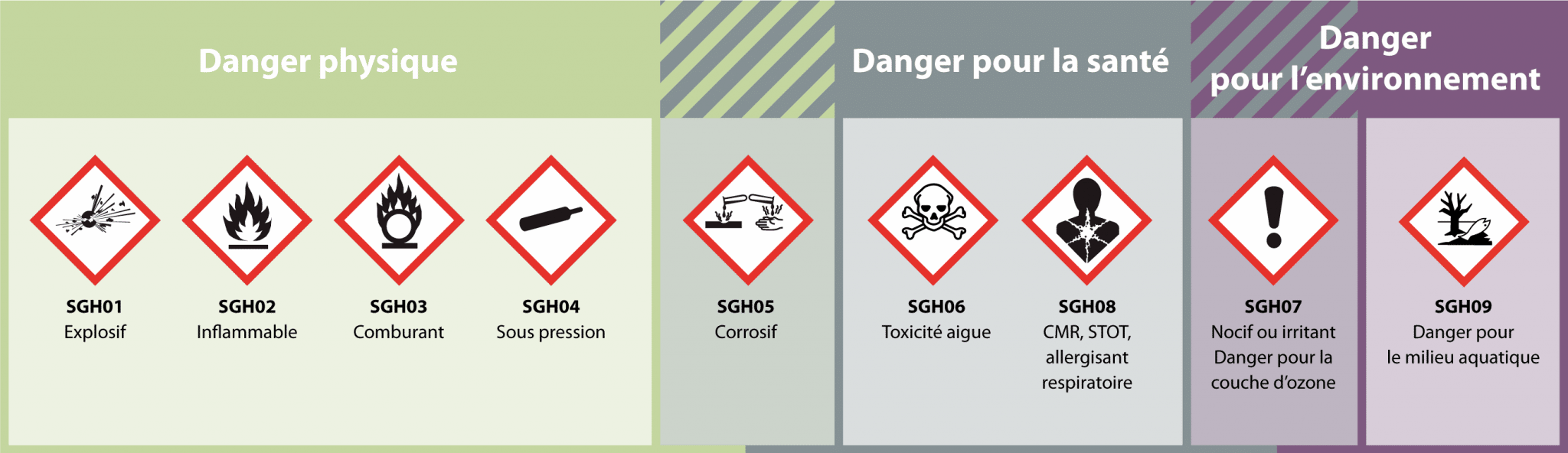 Nouveaux Pictogrammes De Danger T l charger PUFJY