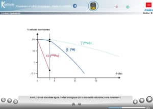 Grandeurs et effets biologiques