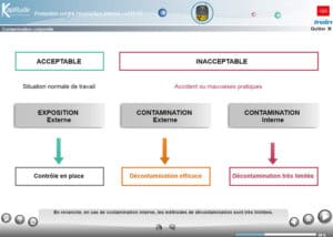 Protection contre l’exposition interne