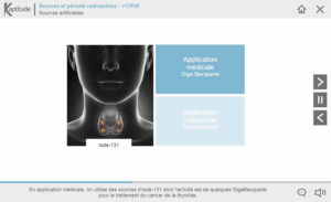 Sources et période radioactives