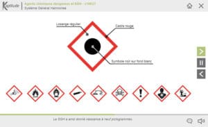 Agents chimiques dangereux et SGH