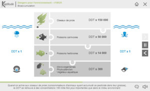 Dangers pour l’environnement