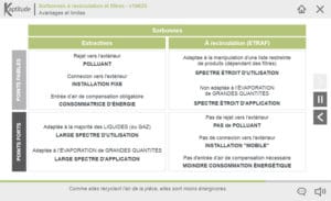 Sorbonnes à recirculation et filtres