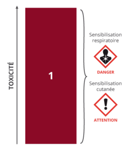 tox_cat4 Classe de danger 4 : Sensibilisation Respiratoire ou Cutanée