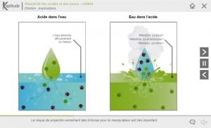 Manipuler les acides et les bases concentrés