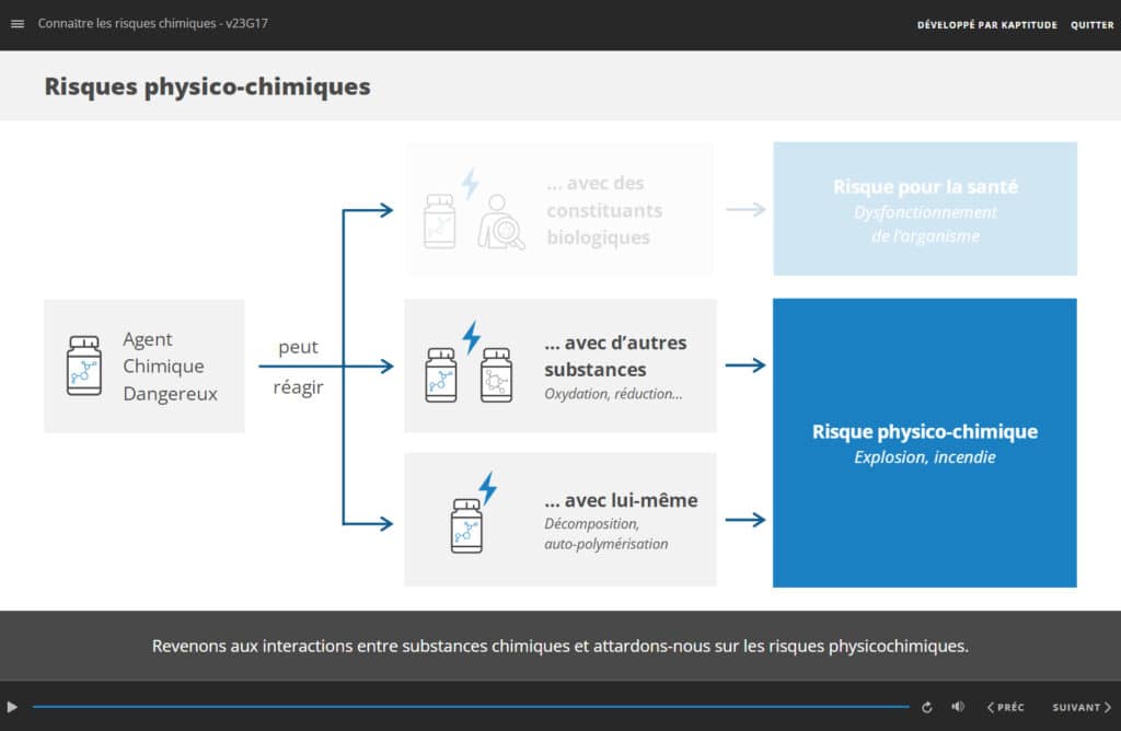Connaître les risques chimiques