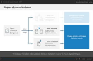 Connaître les risques chimiques